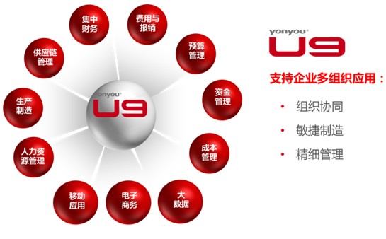 濟南用友軟件U9新版軟件更好用：交付快易上手，客戶操作更方便
