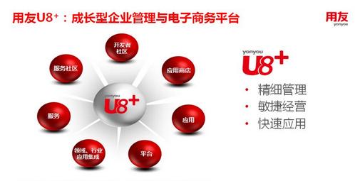 濟(jì)南用友U8財(cái)務(wù)會(huì)計(jì)軟件是企業(yè)會(huì)計(jì)的經(jīng)營(yíng)助手