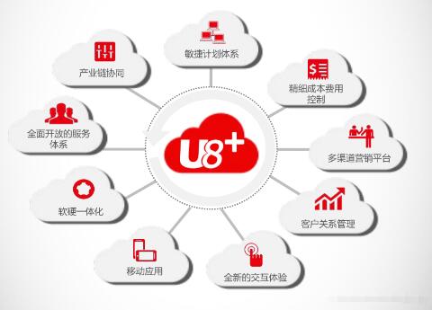 用友U8-ERP軟件采購(gòu)管理模塊使用中出現(xiàn)問(wèn)題如何解決