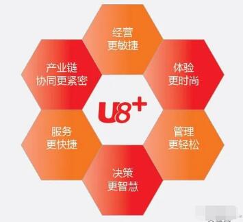 用友U8軟件客戶端連接服務(wù)器的時(shí)候常見(jiàn)的問(wèn)題