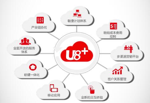 用友U8固定資產不想用了如何取消