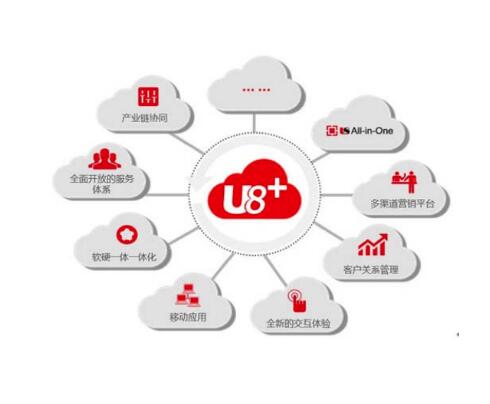用友U8用戶和權限的設置與分配應該如何做