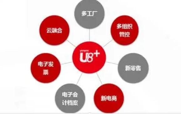 病毒來襲，用友u8軟件如何做好備案