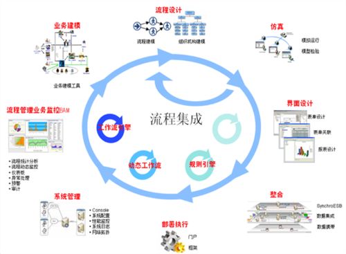 濟南BPM流程管理軟件