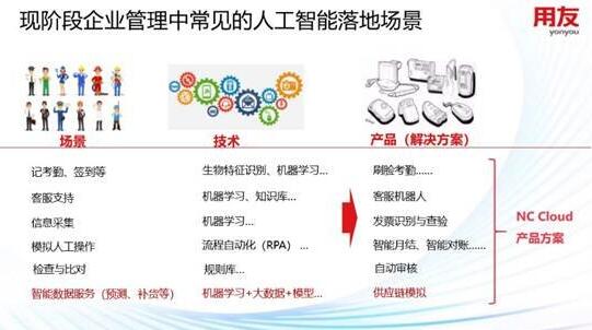 提起，AI，可能很多人會聯(lián)想到“阿爾法狗”，一個“戰(zhàn)勝”了人類的機器人。其實，如果我們深入了解AI，了解它背后的技術(shù)之后，就會明白，AI也是由人類控制下，不斷學習，才能讓機器代替人類做事情，為人類服務。這一切都源于它背后的人工智能技術(shù)!