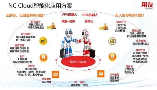 用友NC智能化方案，讓AI為企業(yè)管理賦能-捷君信息