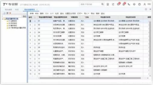 用友T+和用友T3的區(qū)別，哪個(gè)更先進(jìn)一點(diǎn)？