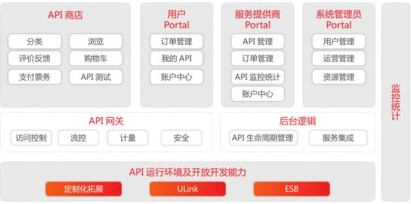 什么是用友APILink？